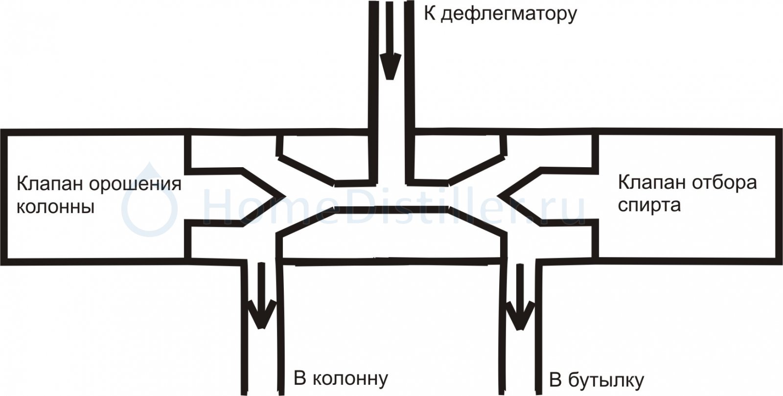 Назначение схемы управления лучом