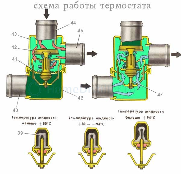 Схема подключения самогонного аппарата с дефлегматором охлаждения