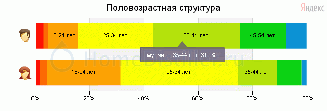 homedistiller.ru_stat_demography_structure.gif    ()