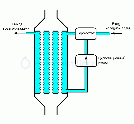 Схема подключения бражной колонны с дефлегматором к водопроводу. Схема подключения бражных колонны в режиме подстил. Подключение бражной колонны. Температура на выходе дефлегматора