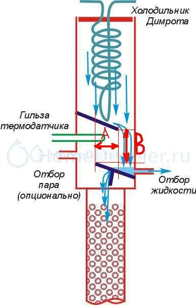 Делаем холодильник димрота-Ректификационные колонны-Alco Distillers