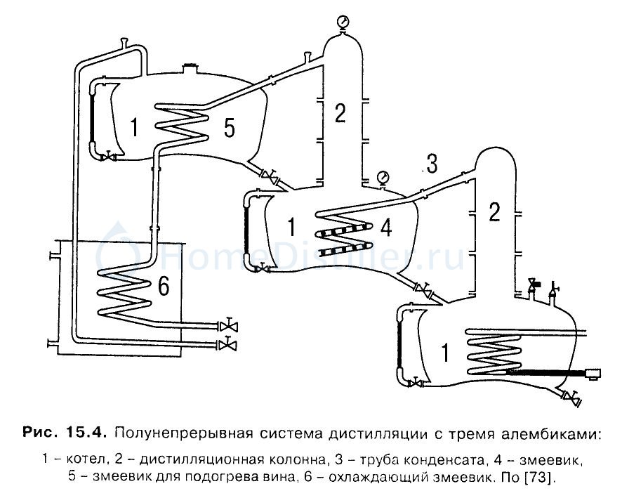 Перегонка авто работа