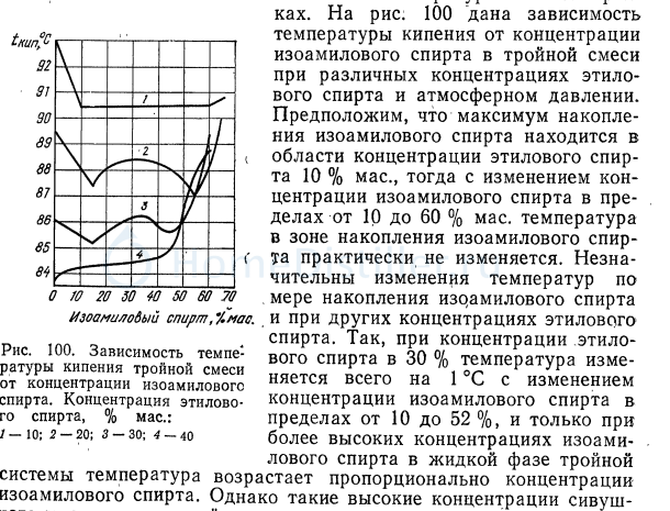 Температура кипения спирта