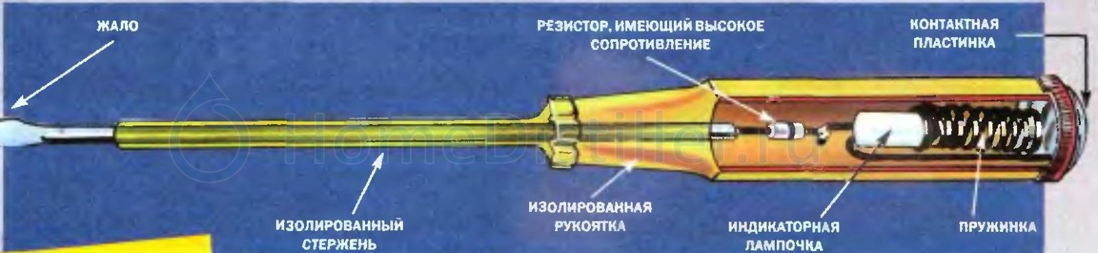 Высокое сопротивление. Устройство отвертки индикатора фазы. Индикатор напряжения отвертка принцип работы схема. Принцип действия индикаторной отвертки схема. Как работает индикаторная отвертка.