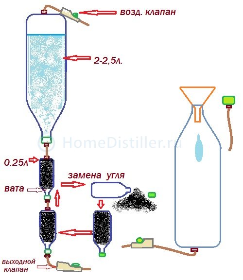 Гейзер фильтр «Самогоныч» для очистки спиртосодержащих жидкостей, водки, самогона