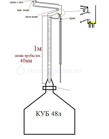 Ректификационная колонна для самогонного аппарата своими руками чертежи из нержавейки