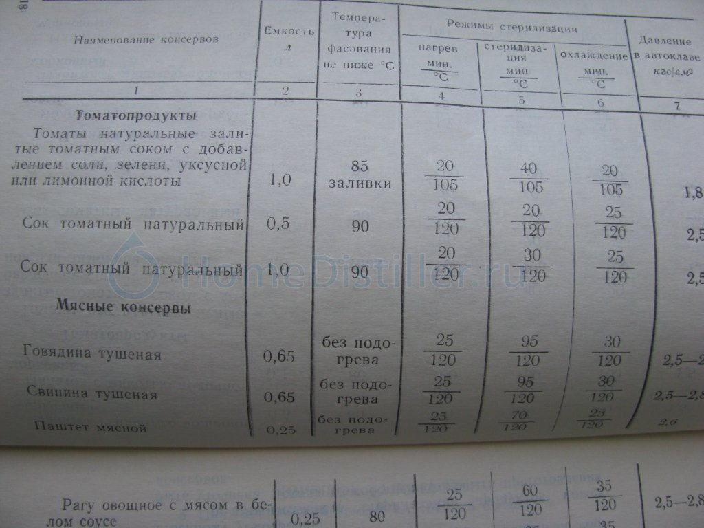 Тушенка автоклав таблица. Режимы стерилизации консервов. Режимы приготовления в автоклаве. Таблица приготовления в автоклаве. Таблица приготовления консервов в автоклаве.