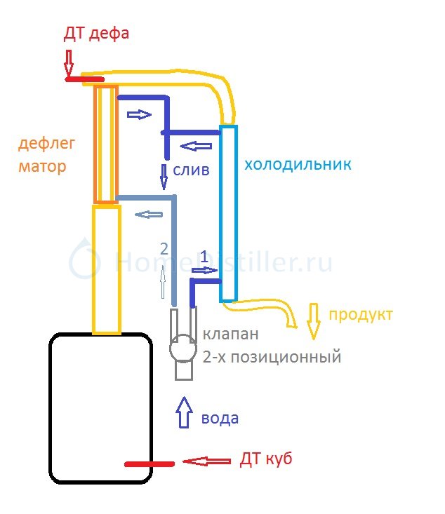 Самогонный аппарат ардуино схема и скетч