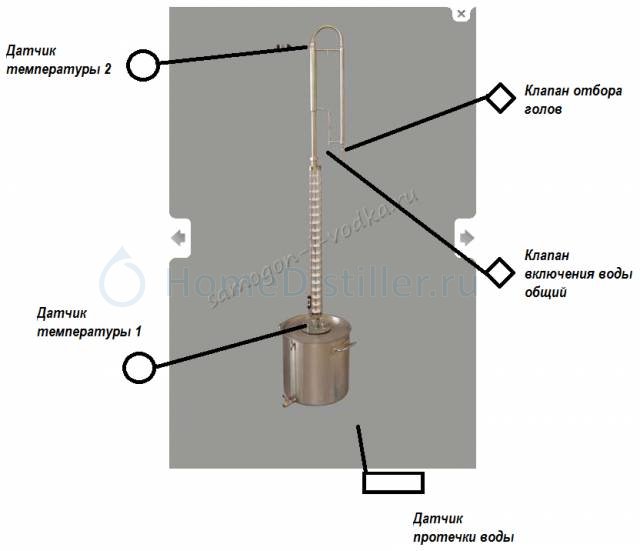   HelloDistiller    2560