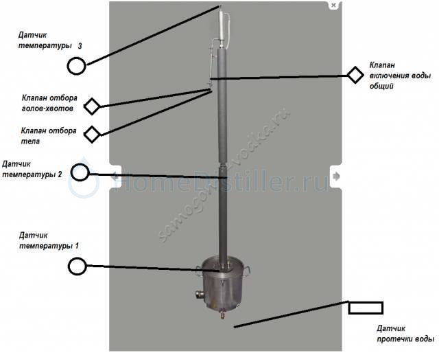   HelloDistiller    2560