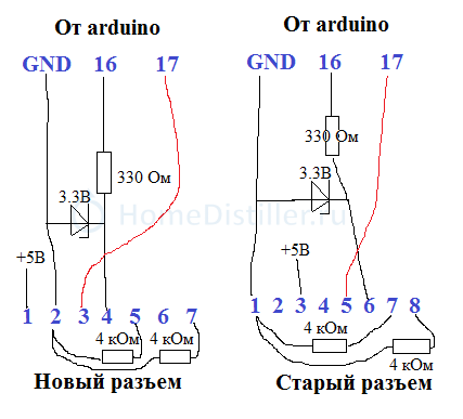 podkliychenie_telefona.png   HelloDistiller    2560