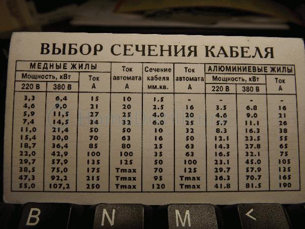 Вопрос по сечению провода для блока розжига ксенона - Сообщество "Автоэлектрика"