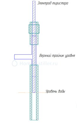 datchik_yrovnya2.jpg  -     (),   