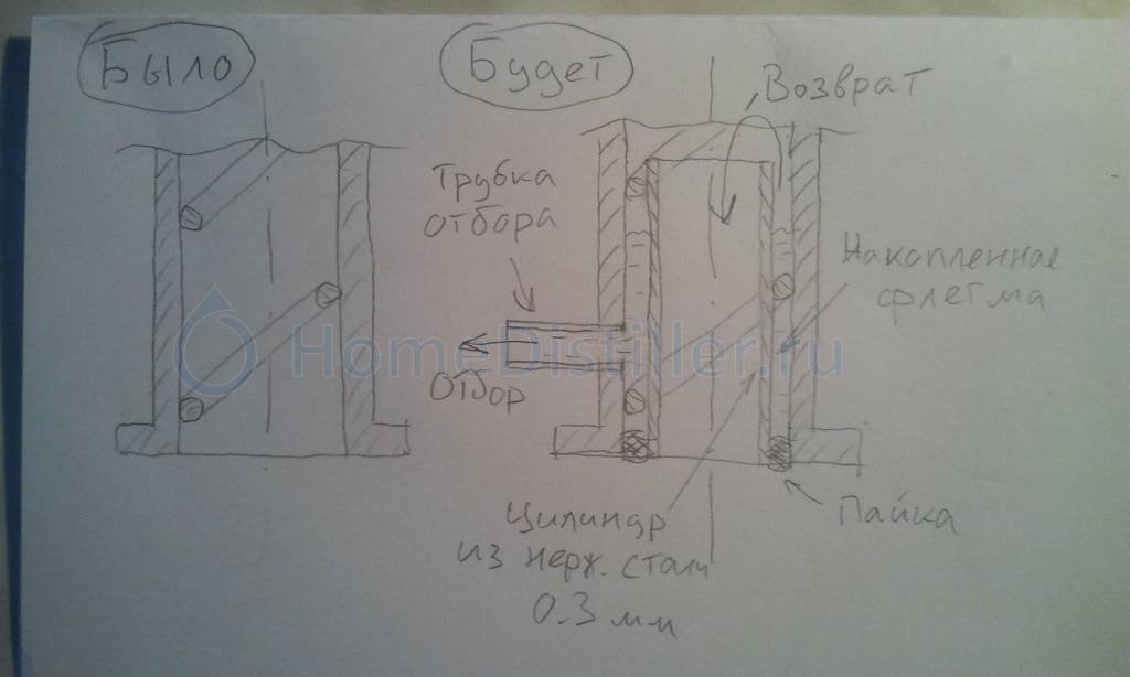 Узел отбора по жидкости чертеж