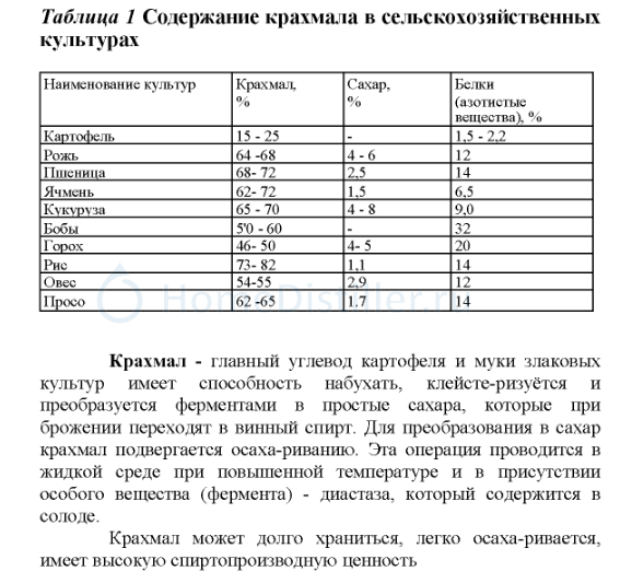 Овощи без крахмала рецепт