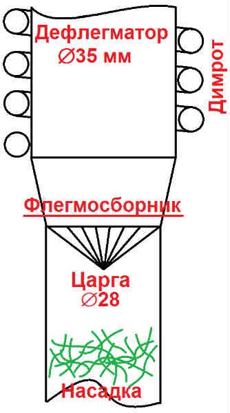 bezimyannii.jpg Бражная колонка или хороший самогонный аппарат