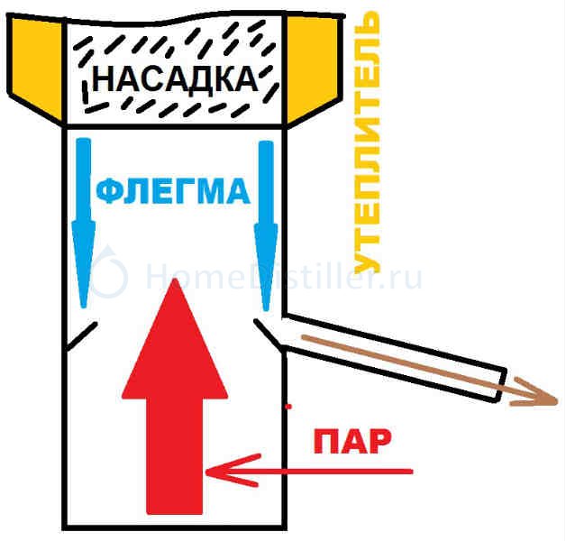 nedosyhoparnik.jpg  - -42    ,