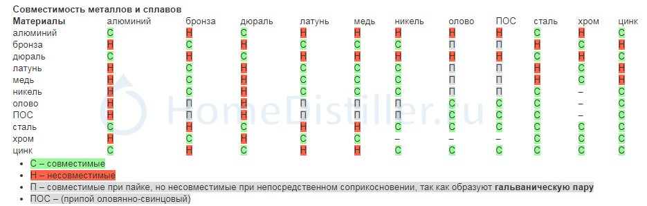 Пары металлов