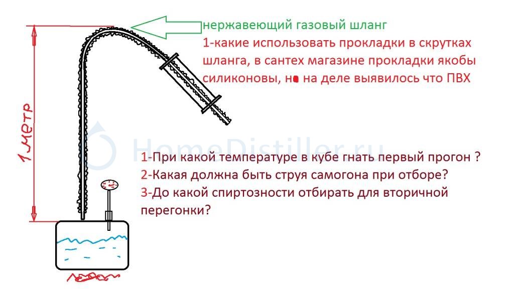 Азбука винокура проект для начинающих самогонщиков инструкция