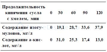 izomerizaciya.jpg Вопросы начинающих пивоваров