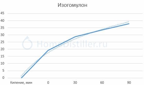 grafik.jpg Вопросы начинающих пивоваров