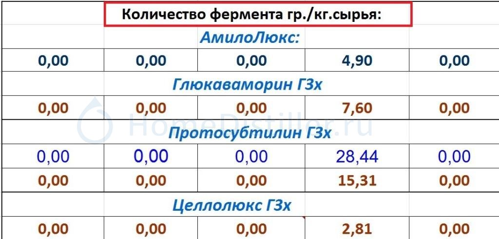 Калькулятор самогонщика скачать бесплатно для андроид на русском языке без регистрации и смс