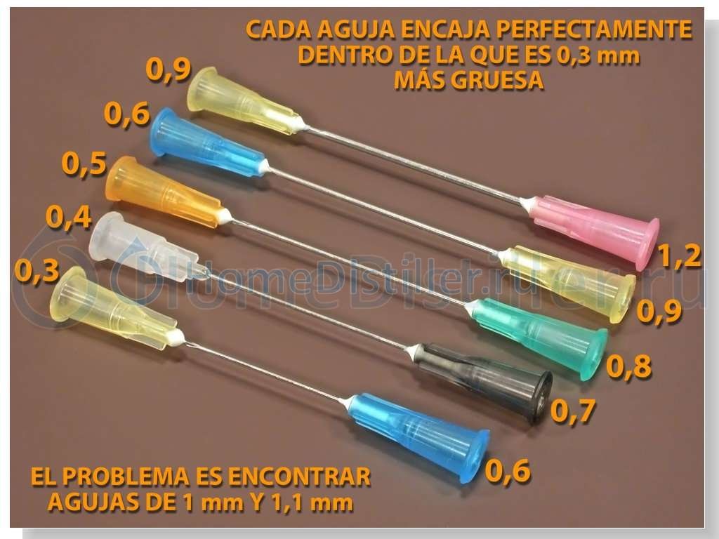 Инъекционная игла длиной 15 мм и сечение. Диаметр иглы для шприцов 2 мл. Диаметр иглы для шприцов 2 мл и 5 мл. Диаметр игл для шприцев. Размер иглы для шприца 1 мл.