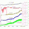 Graph3_Jackill_DataLog.gif
