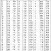 plotnost-susla-795x1024.webp