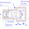 300px-redykcionnii_klapan.gif