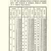 correspondance_des_degres_baume__cartier.jpg