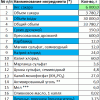 Брага TRPS.png