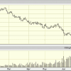 big.chart sugar.gif