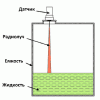 izmerenie-urovnya-radarnym-datchikom-min-1.png