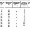 табл темп в банке.jpg