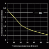 РастворимостьCO2.png