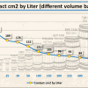 Contact cm2 by Liter.png