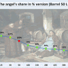 Angels share.png