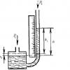 fizika-53743-odnotrubnyy-manometr.jpg