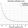 thermistor_calibration_NTC.jpeg