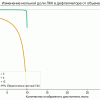graph 28.png